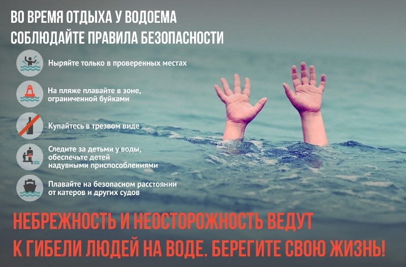 Правила безопасного поведения на воде..