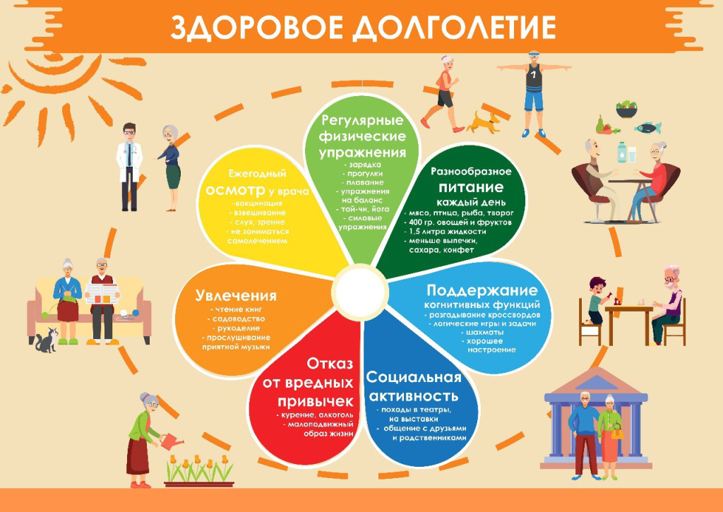 Здоровая старость — в ваших руках!.