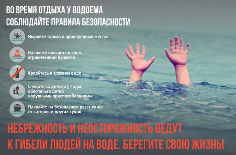 Правила безопасного поведения на воде.. Правила безопасного поведения на воде..