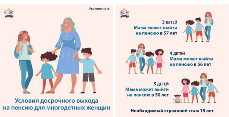 Более полутора тысяч многодетных мам Ивановской области вышли на пенсию досрочно. Более полутора тысяч многодетных мам Ивановской области вышли на пенсию досрочно.